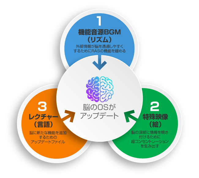 ３つのトライアングル